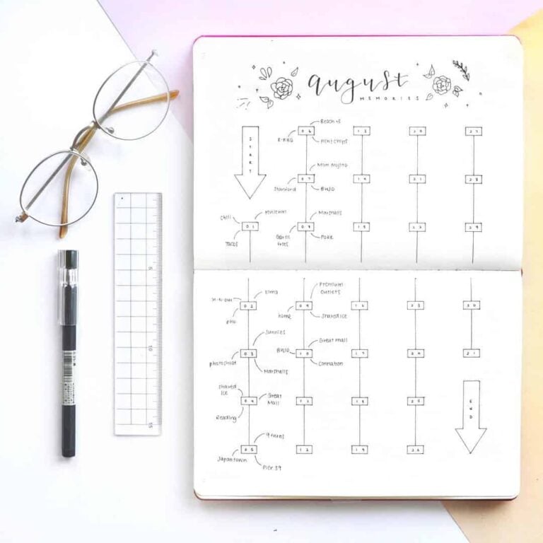 Memory spreads in your bullet journal