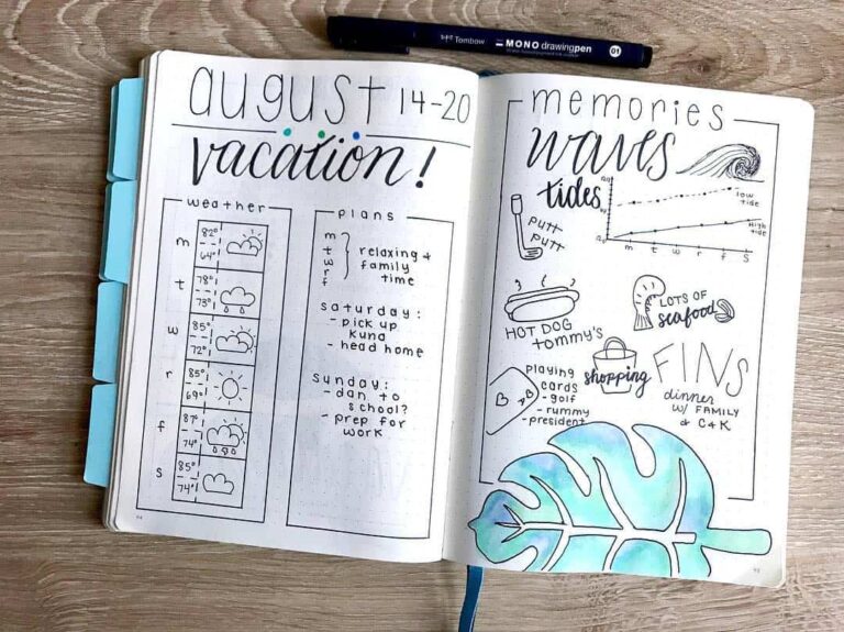Memory spreads in your bullet journal
