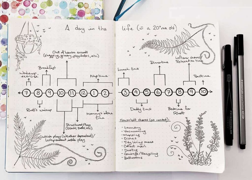 Routine spreads in your bullet journal