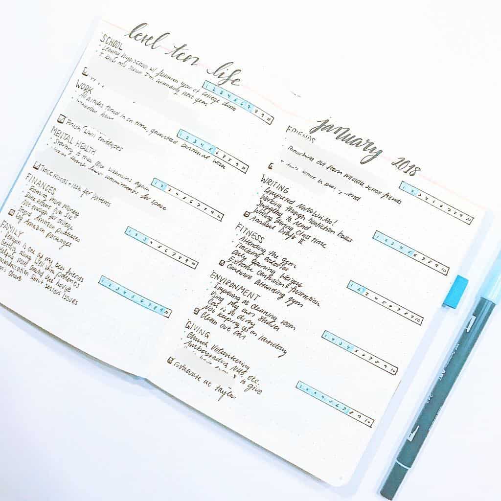 Level 10 life bullet journal spread idea