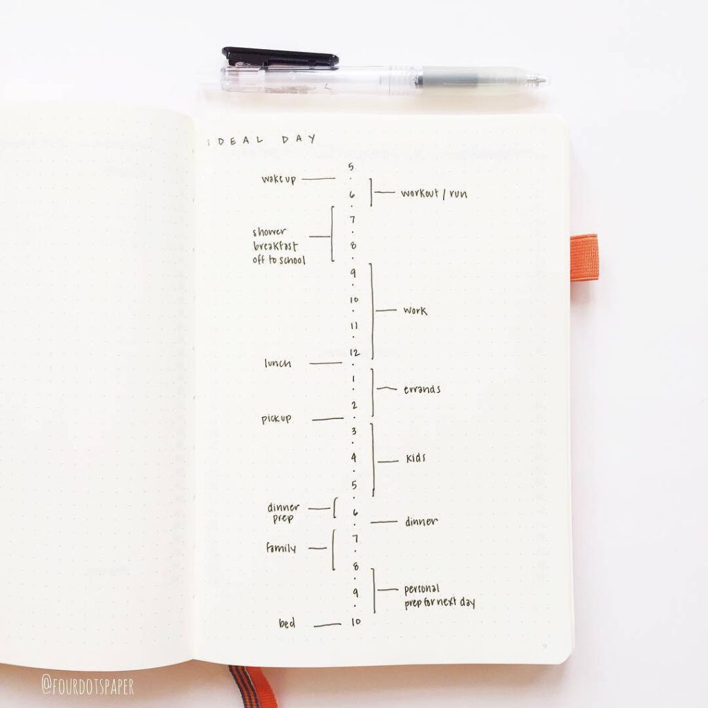Routine spreads in your bullet journal