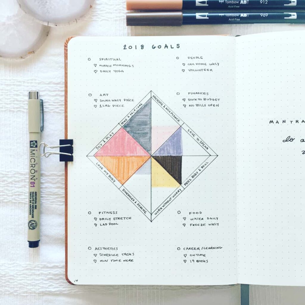 creative Level 10 life bullet journal layout
