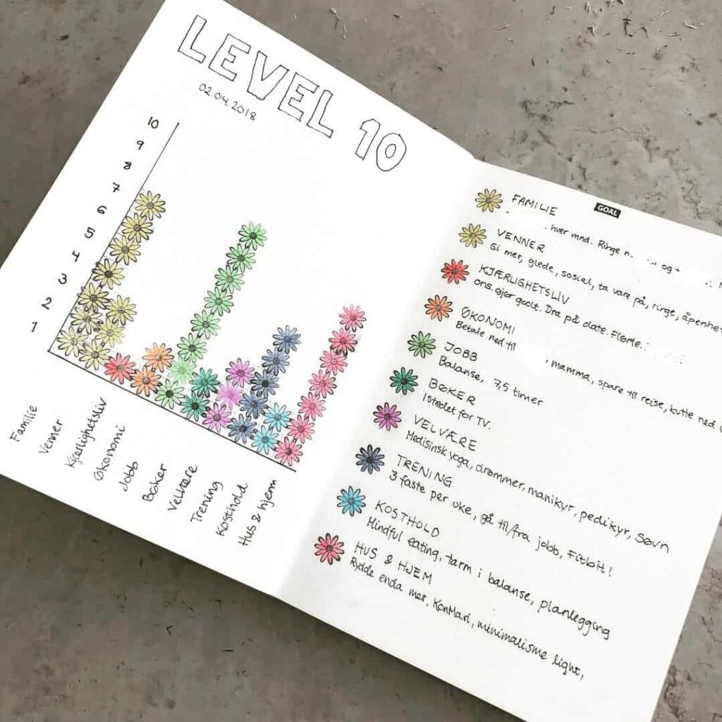 creative Level 10 life bullet journal layout