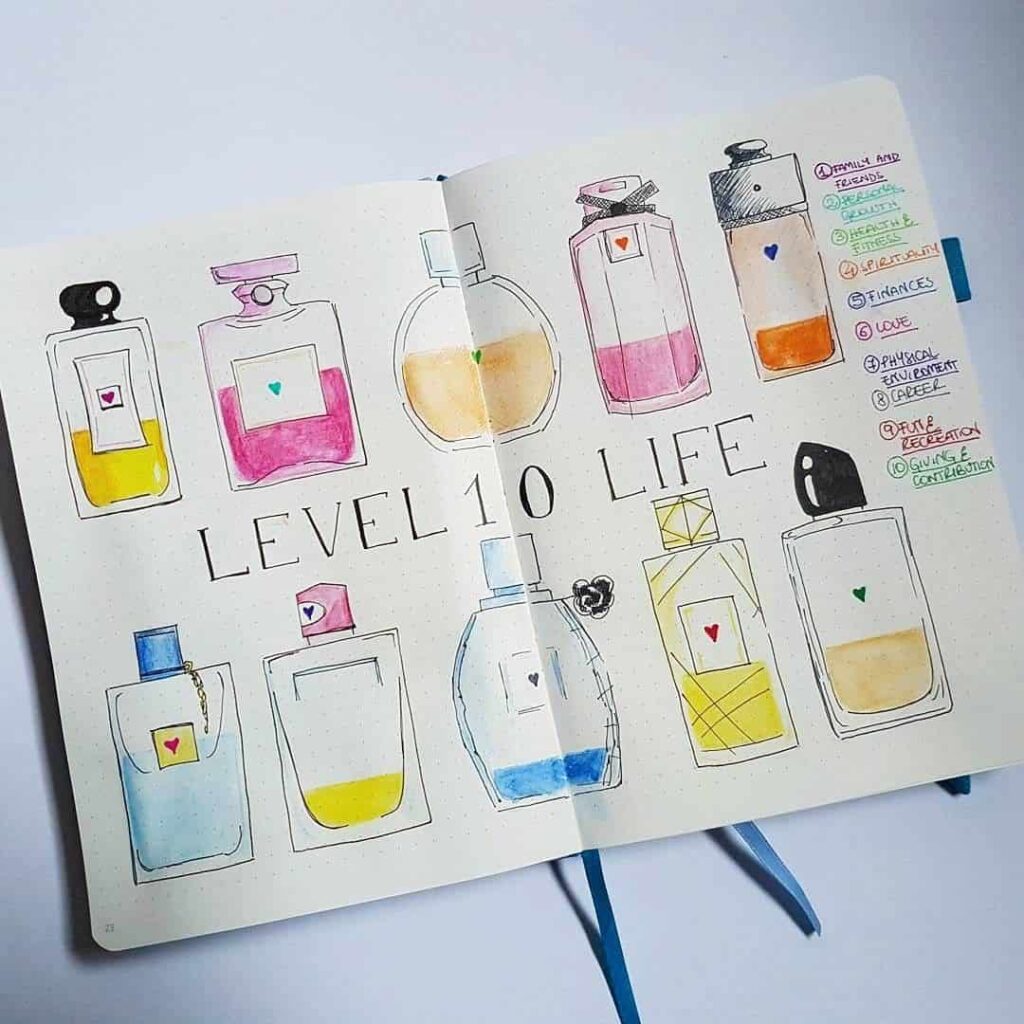 Level 10 life bullet journal spread idea