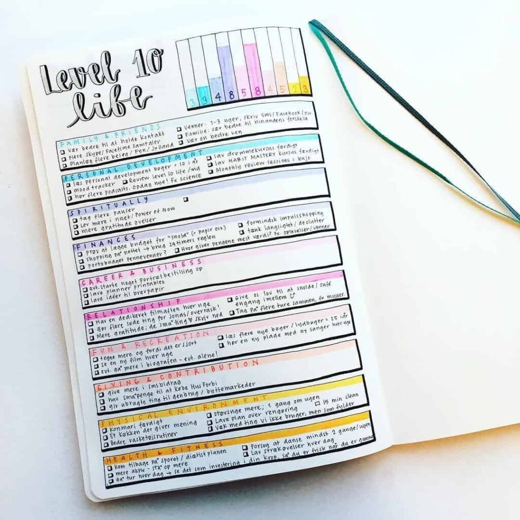 Level 10 life bullet journal spread idea