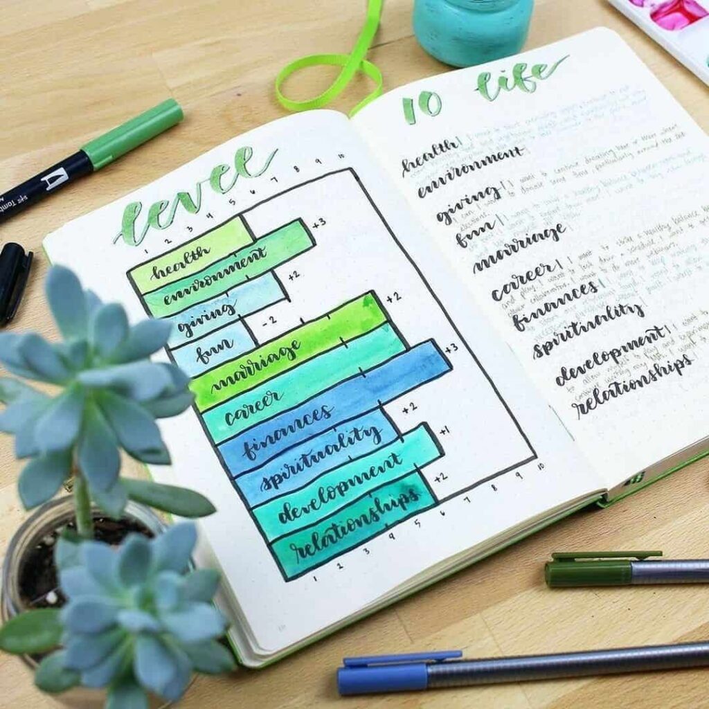 Level 10 life bullet journal spread idea