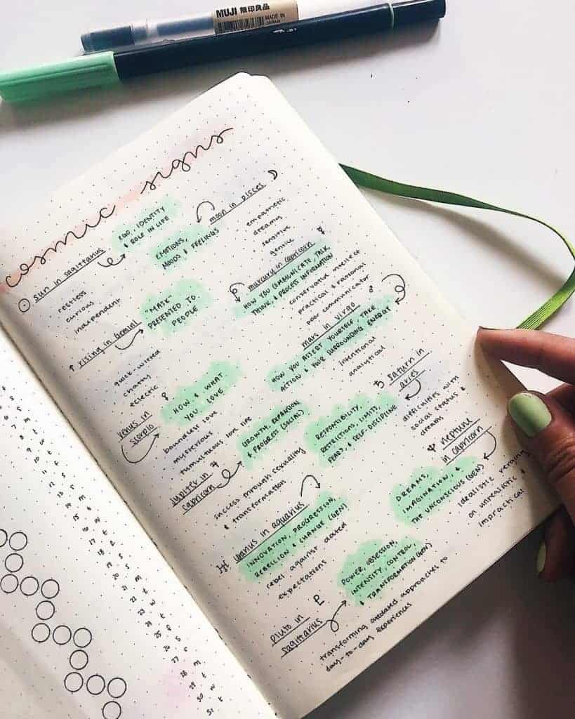 Best Mint Bullet Journal Spreads
