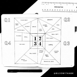 Project Management Bullet Journal