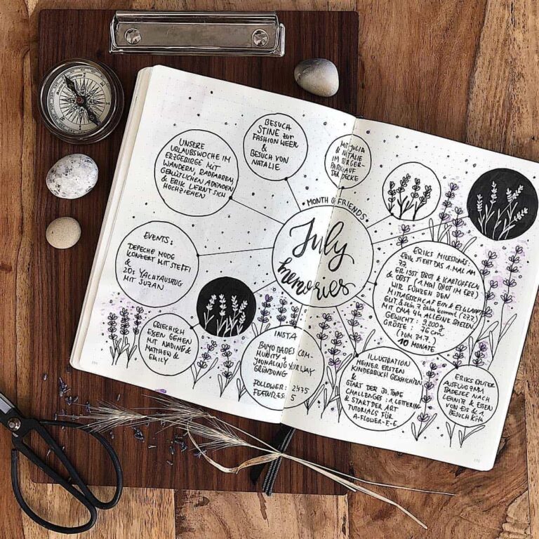 Memory spreads in your bullet journal