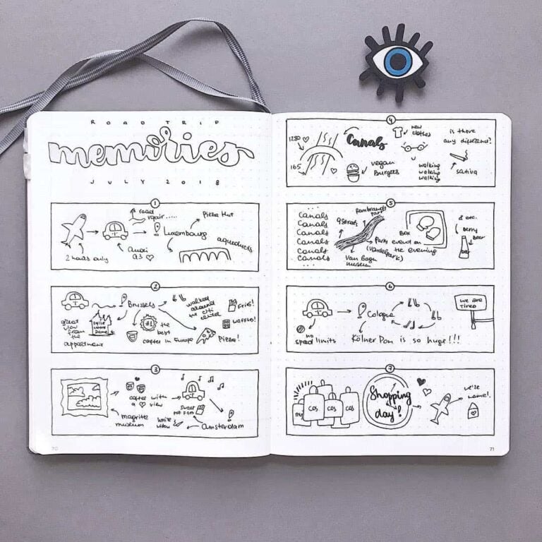 Memory spreads in your bullet journal