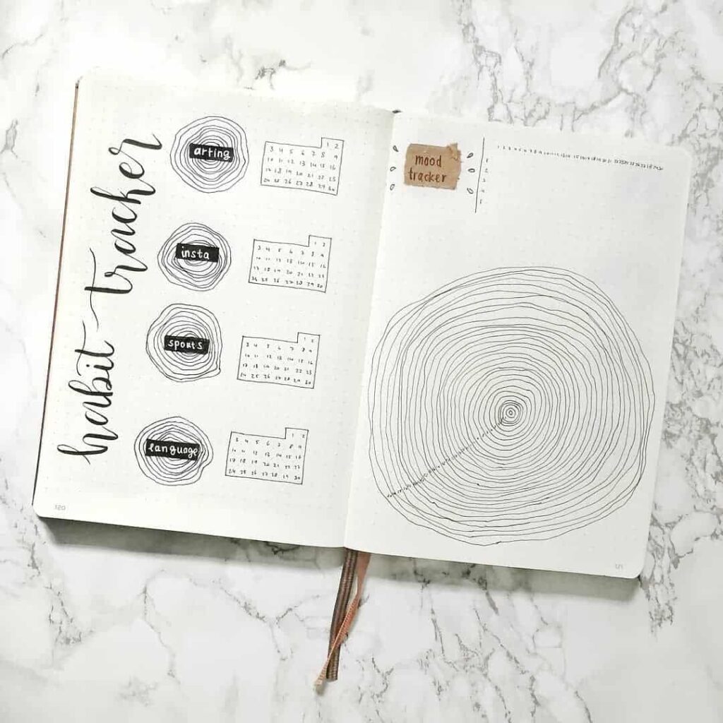 Simple easy and uncluttered spread the ideas for Bullet journaling