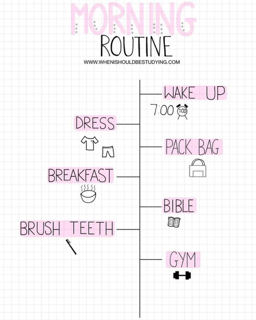 Routine spreads in your bullet journal