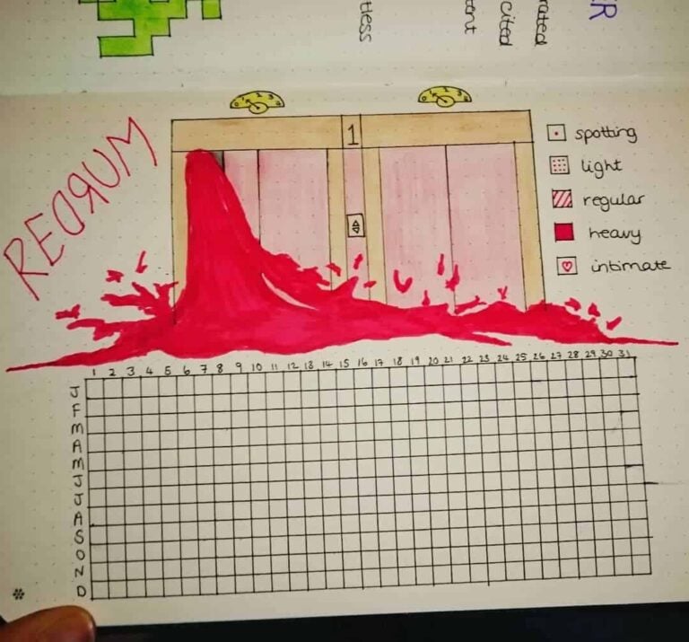 bullet journal period tracker layout ideas